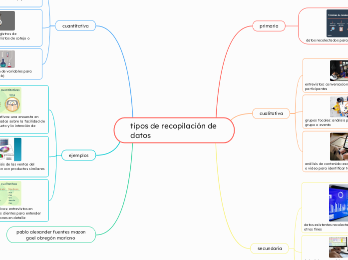 tipos de recopilación de datos