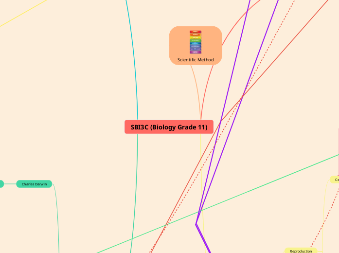 SBI3C (Biology Grade 11)