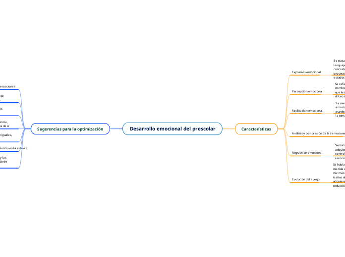 Desarrollo emocional del prescolar