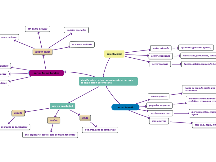 clasificacion de las empresas de acuerdo a la legislacion colombiana