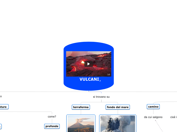  VULCANI