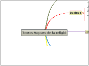 Textos Sagrats de la religió