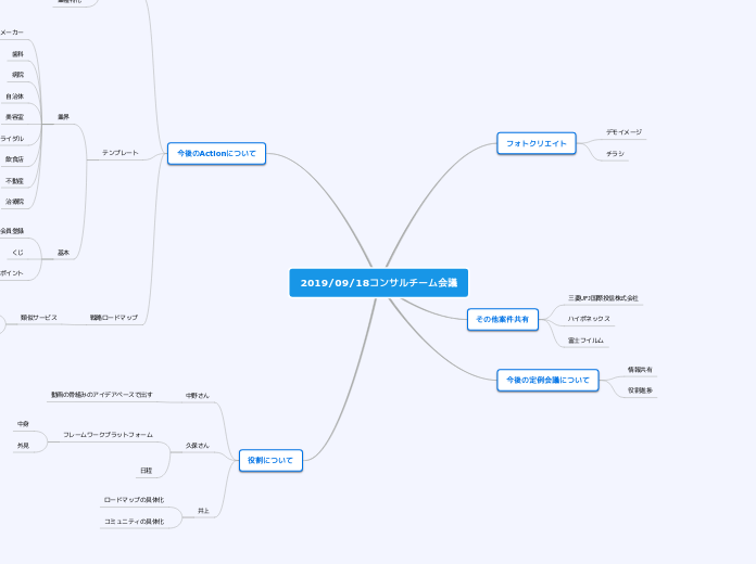 2019/09/18コンサルチーム会議