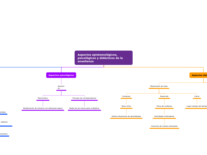 Aspectos epistemológicos, psicológicos y didácticos de la enseñanza