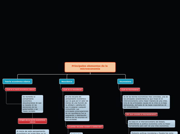 Organigrama arbol