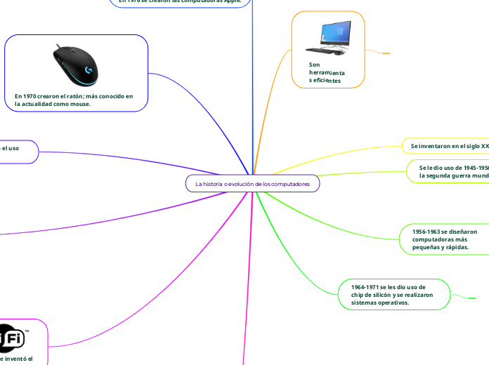 La historia o evolución de los computadores