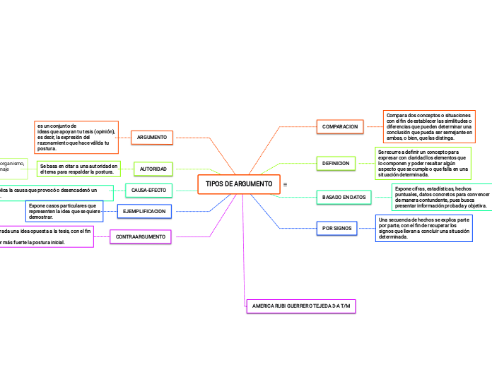 TIPOS DE ARGUMENTO