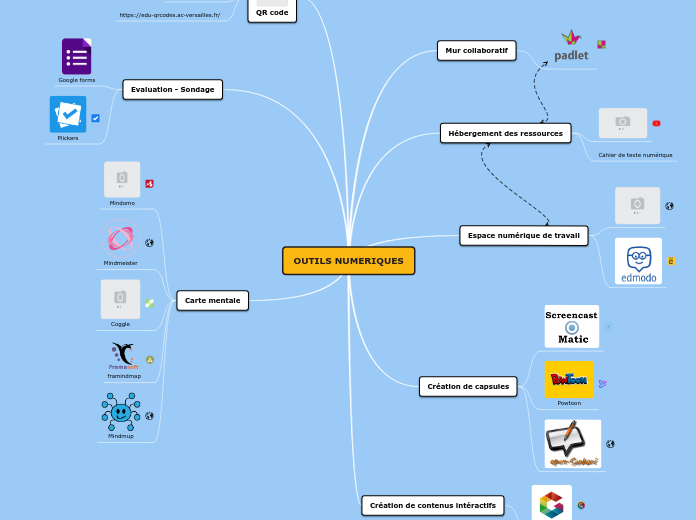 OUTILS NUMERIQUES