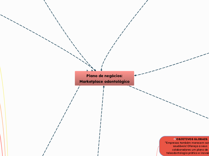 Plano de negócios:
Marketplace odontológico