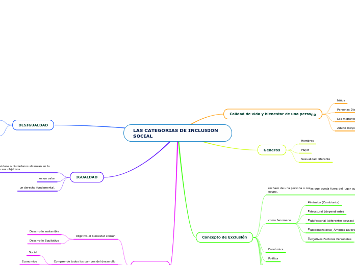 LAS CATEGORIAS DE INCLUSION SOCIAL