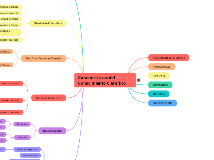 Características del Conocimiento Científico