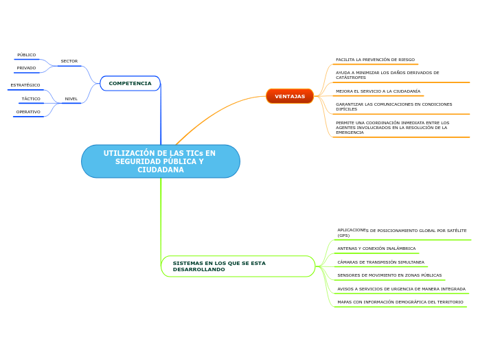 UTILIZACIÓN DE LAS TICs EN SEGURIDAD PÚBLICA Y CIUDADANA