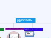 "Clase invertida o Flipped classroom".2