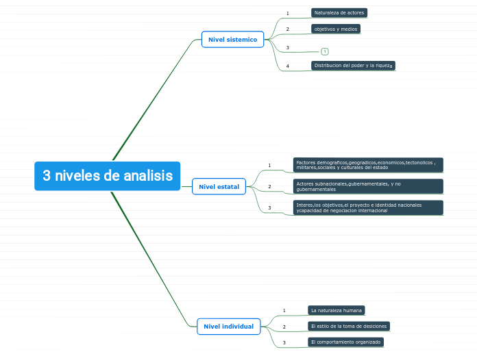 3 niveles de analisis