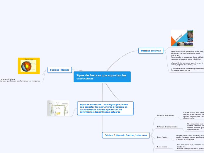Tipos de fuerzas que soportan las                           estructuras