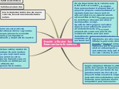 Sample Mind Map