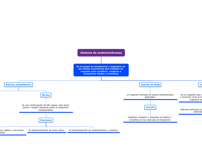 Sistema de endomembranas