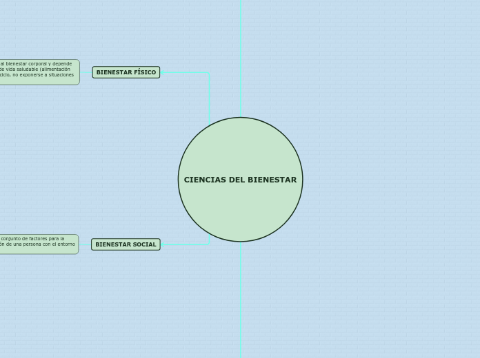 CIENCIAS DEL BIENESTAR