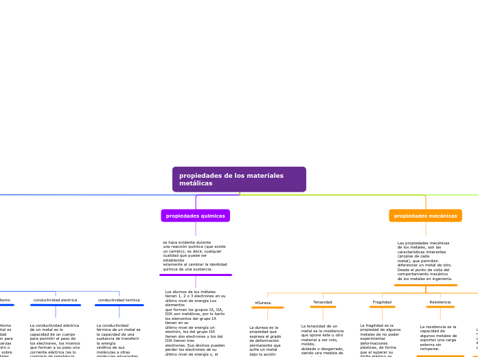 propiedades de los materiales metálicas