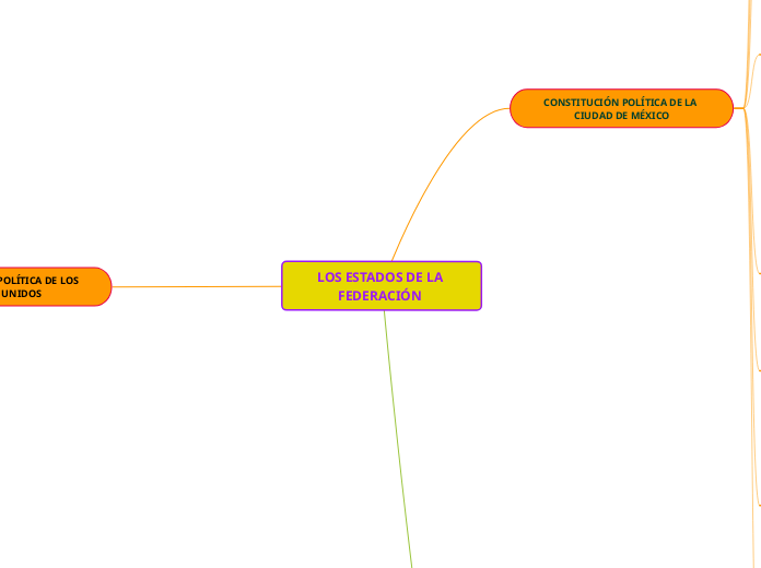 LOS ESTADOS DE LA FEDERACIÓN 