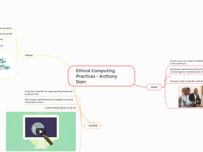 Ethical Computing Practices - Anthony Dam