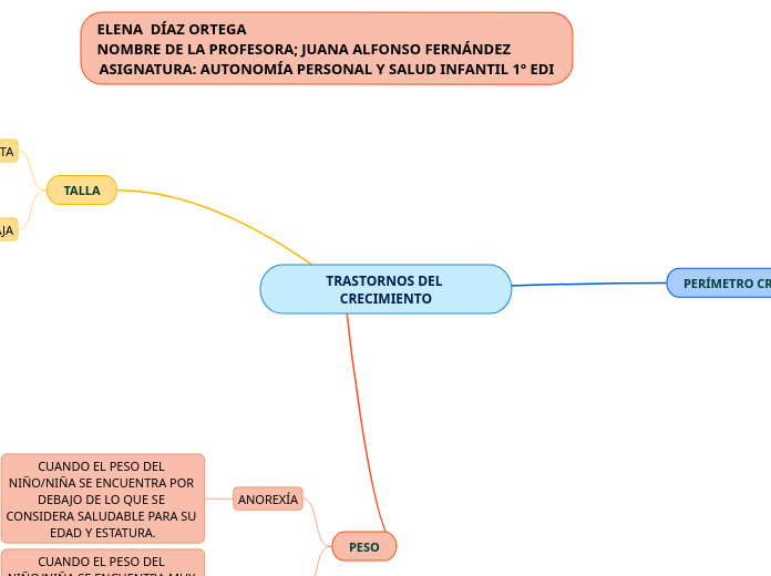 TRASTORNOS DEL CRECIMIENTO