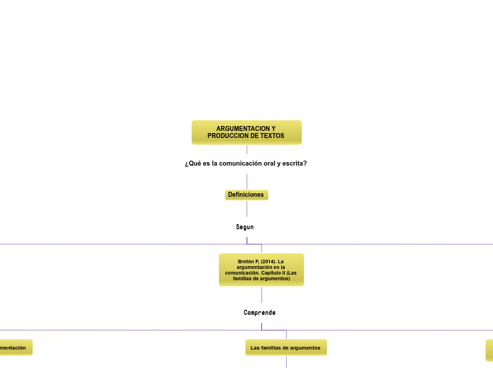 ARGUMENTACION Y PRODUCCION DE TEXTOS 