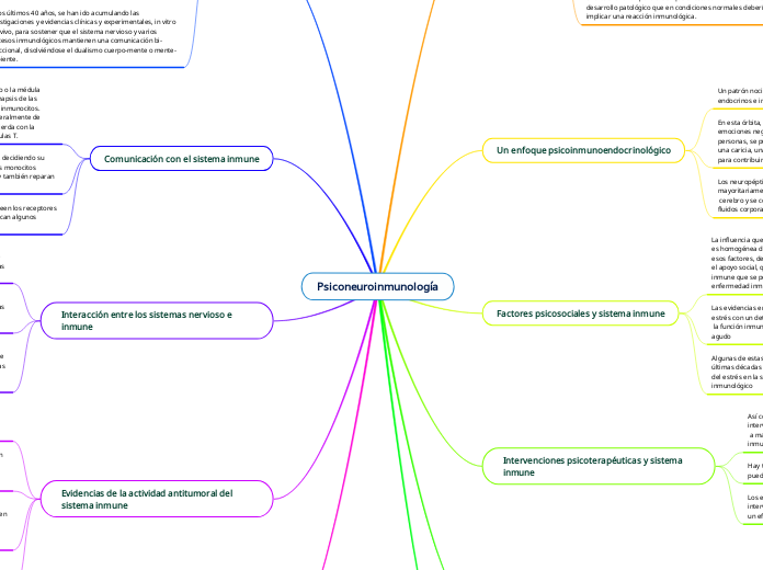 Psiconeuroinmunología