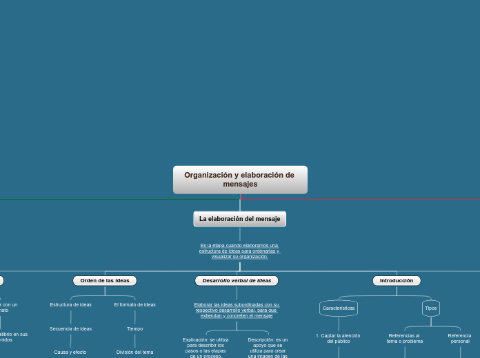 Organización y elaboración de mensajes