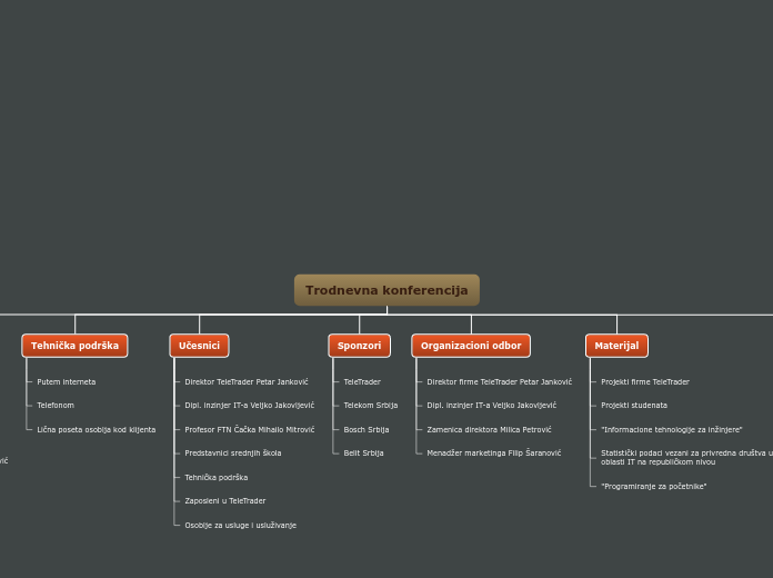 Tree organigram