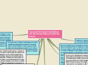 Sample Mind Map