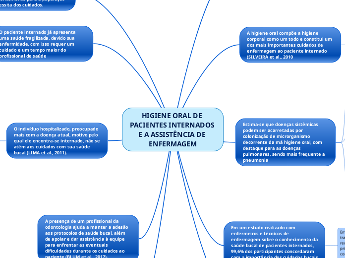 HIGIENE ORAL DE PACIENTES INTERNADOS E A ASSISTÊNCIA DE ENFERMAGEM