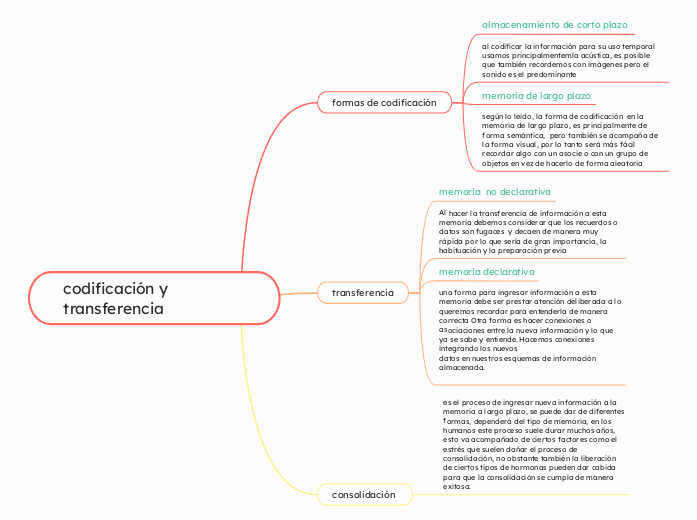 codificación y transferencia