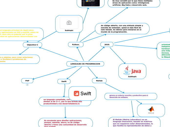 LENGUAJES DE PROGRMACION