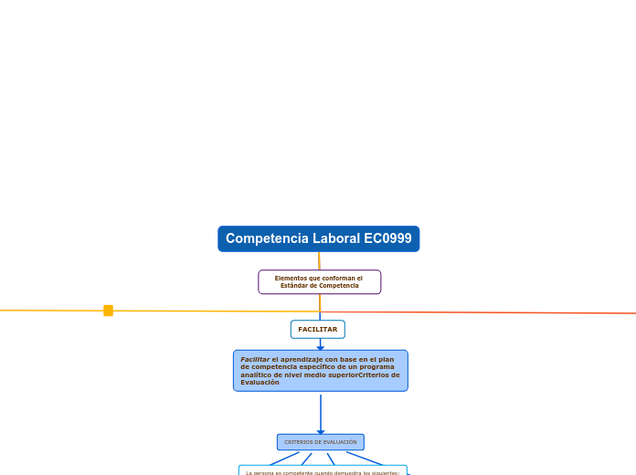 Competencia Laboral EC0999