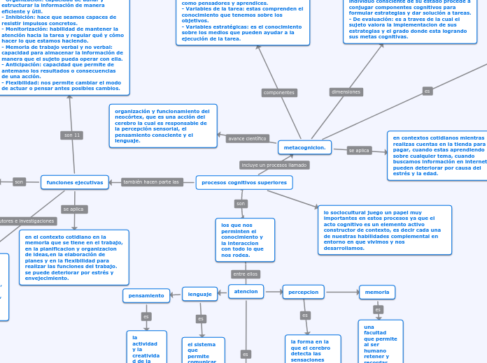 procesos cognitivos superiores