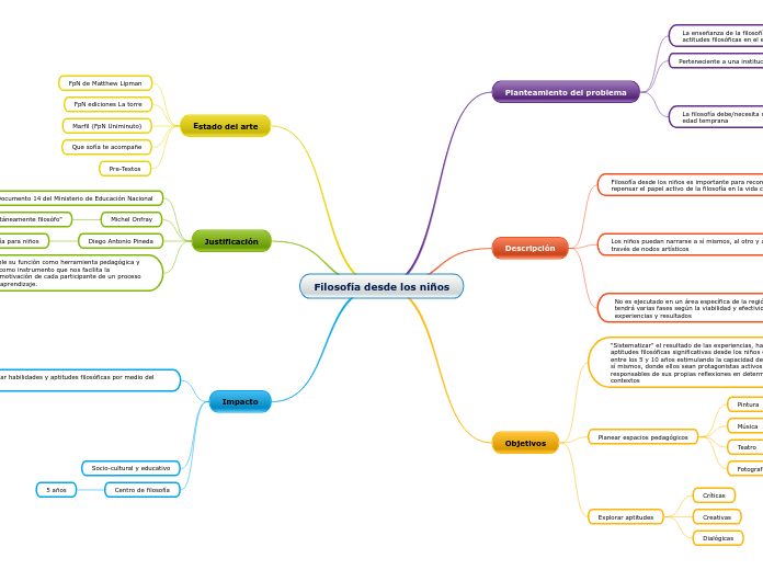Filosofía desde los niños