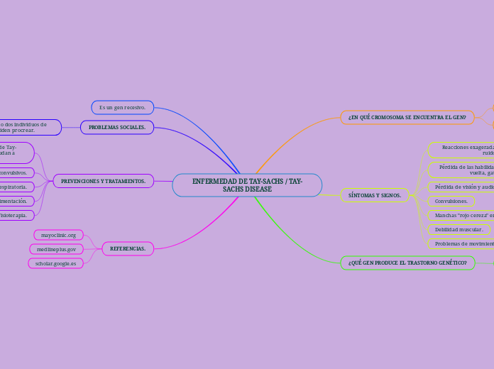 ENFERMEDAD DE TAY-SACHS / TAY-SACHS DISEASE