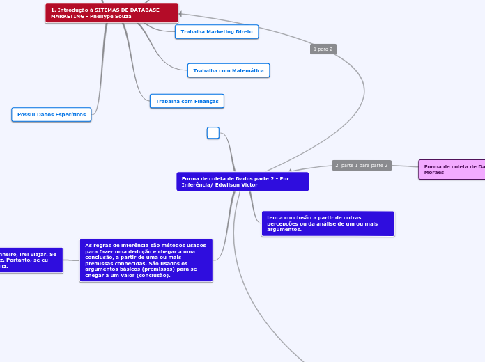 Forma de coleta de Dados parte 2 - Por Inferência/ Edwilson Victor