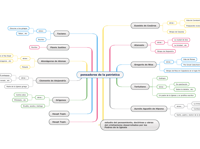 pensadores de la patrística