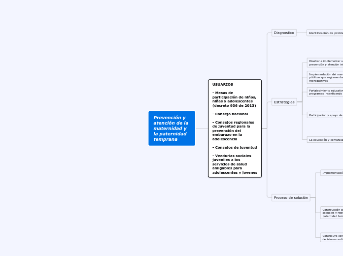 Organigrama Sistemas de información