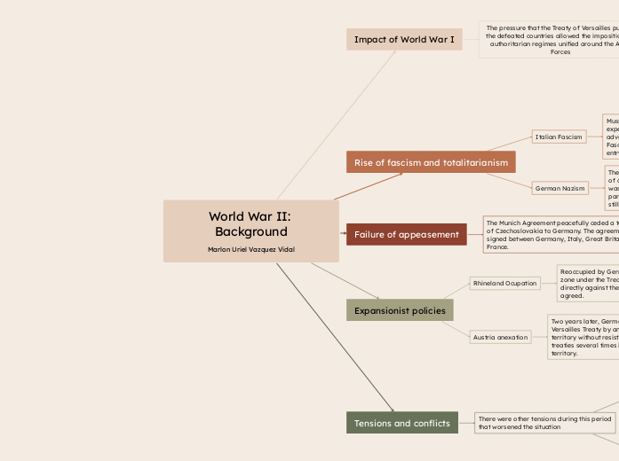 World War II: Background
Marlon Uriel Vazquez Vidal