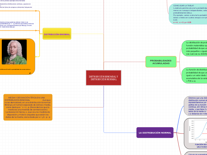 DISTRIBUCIÓN BINOMIAL Y DISTRIBUCIÓN NORMAL