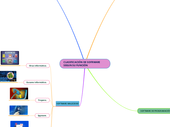 CLASIFICACIÓN DE SOFRWARE SEGUN SU FUNCIÓN
