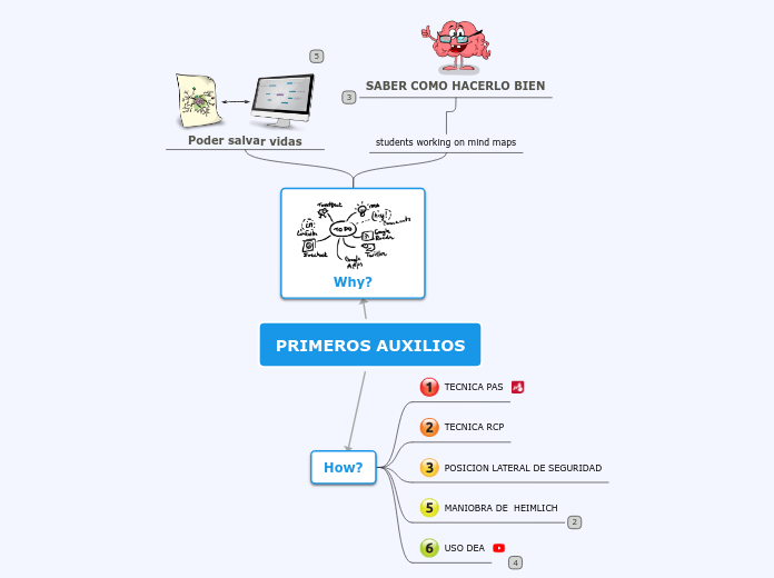 PRIMEROS AUXILIOS