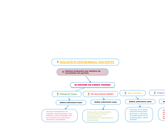 RELACION ENFERMERA-PACIENTE