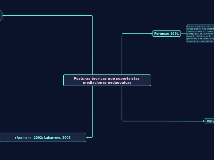 Posturas teoricas que soportan las mediaciones pedagogicas