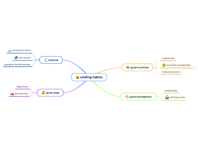 smiling habits