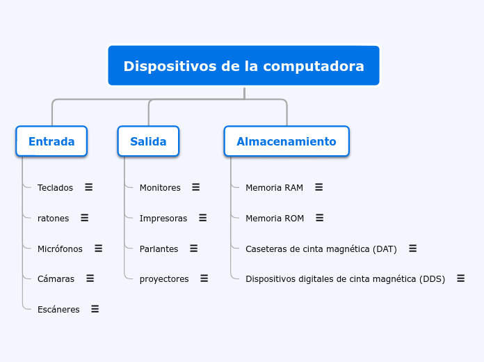 Organigrama arbol