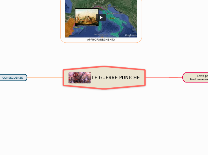 LE GUERRE PUNICHE